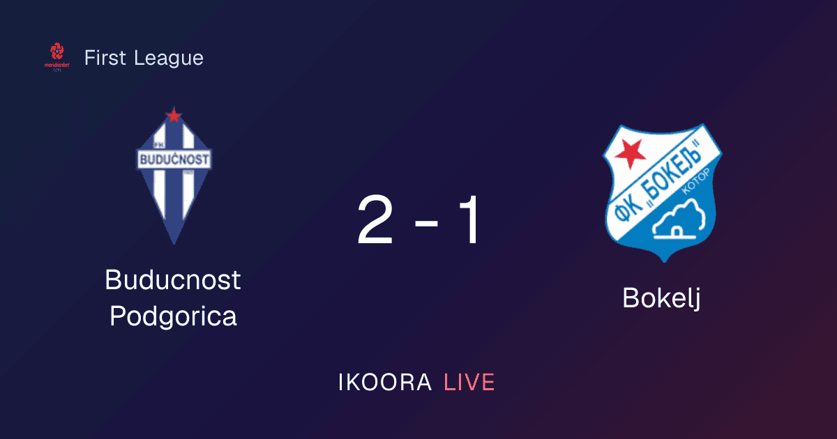 Match Report: Buducnost Podgorica vs Bokelj