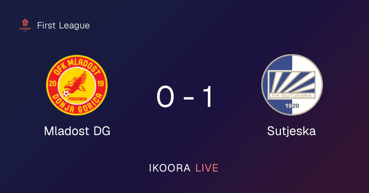 Match Report: Mladost DG vs Sutjeska