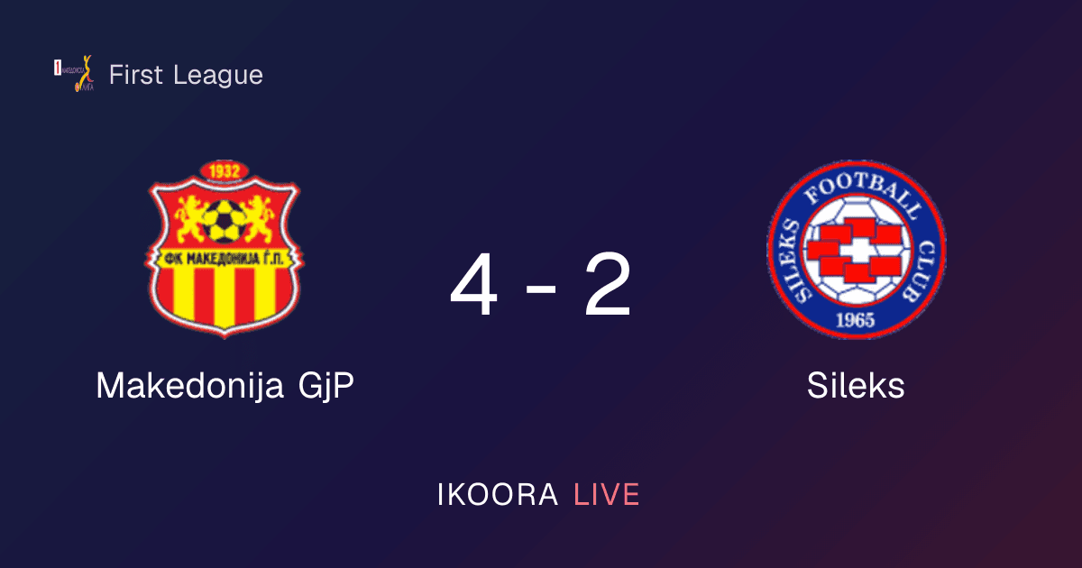 Match Report: Makedonija GjP vs Sileks