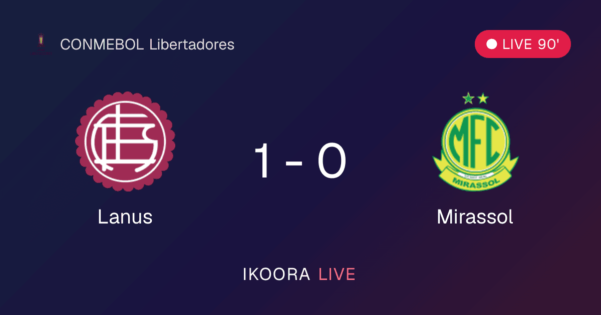 Live Preview: Lanus vs Mirassol